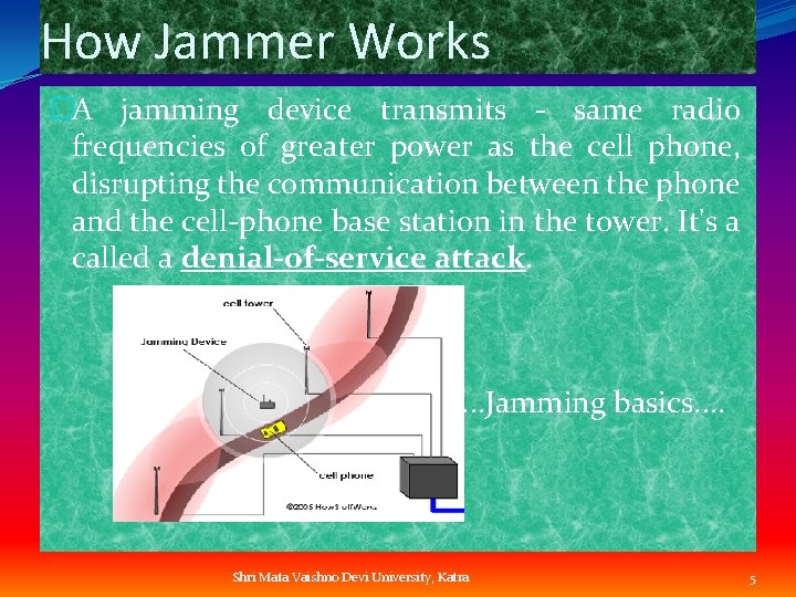How Jammer Works �A jamming device transmits - same radio frequencies of greater power