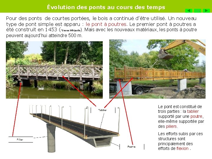 Évolution des ponts au cours des temps FIN Pour des ponts de courtes portées,