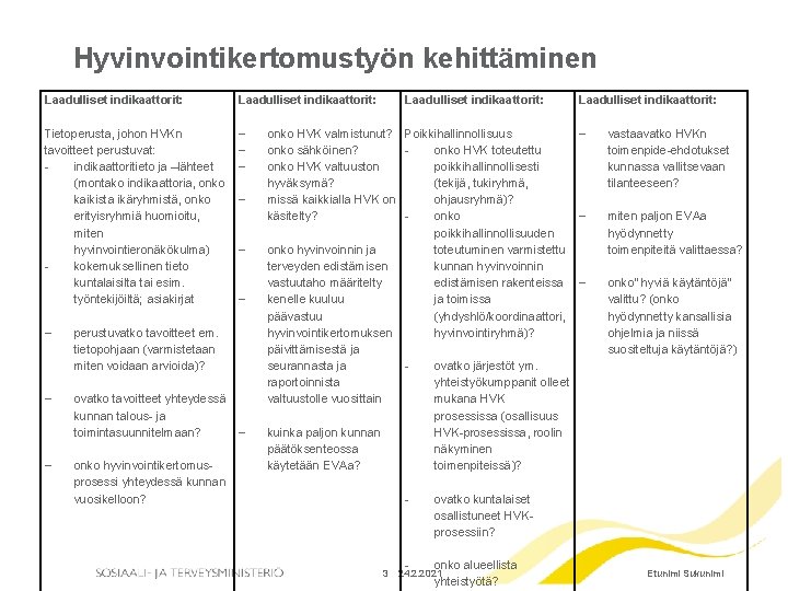Hyvinvointikertomustyön kehittäminen Laadulliset indikaattorit: Tietoperusta, johon HVKn tavoitteet perustuvat: indikaattoritieto ja –lähteet (montako indikaattoria, Hyvinvointikertomustyön kehittäminen Laadulliset indikaattorit: Tietoperusta, johon HVKn tavoitteet perustuvat: indikaattoritieto ja –lähteet (montako indikaattoria,