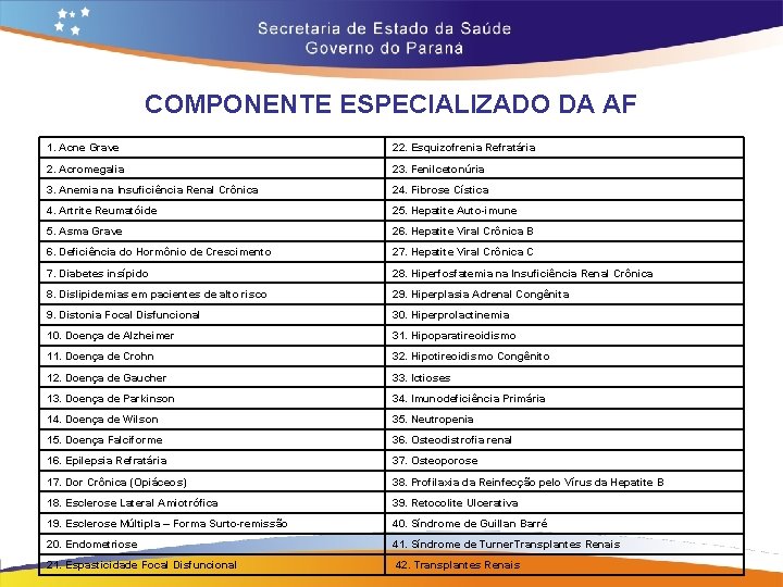 COMPONENTE ESPECIALIZADO DA AF 1. Acne Grave 22. Esquizofrenia Refratária 2. Acromegalia 23. Fenilcetonúria COMPONENTE ESPECIALIZADO DA AF 1. Acne Grave 22. Esquizofrenia Refratária 2. Acromegalia 23. Fenilcetonúria