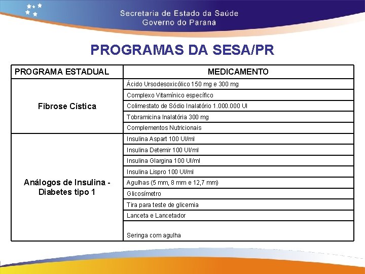 PROGRAMAS DA SESA/PR PROGRAMA ESTADUAL MEDICAMENTO Ácido Ursodesoxicólico 150 mg e 300 mg Complexo PROGRAMAS DA SESA/PR PROGRAMA ESTADUAL MEDICAMENTO Ácido Ursodesoxicólico 150 mg e 300 mg Complexo