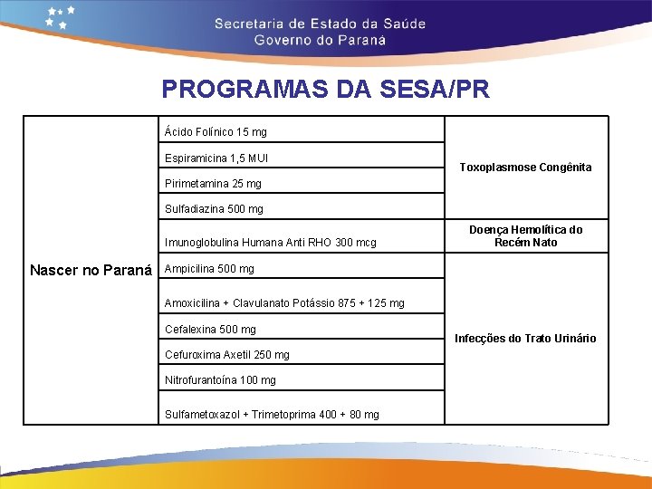 PROGRAMAS DA SESA/PR Ácido Folínico 15 mg Espiramicina 1, 5 MUI Toxoplasmose Congênita Pirimetamina PROGRAMAS DA SESA/PR Ácido Folínico 15 mg Espiramicina 1, 5 MUI Toxoplasmose Congênita Pirimetamina