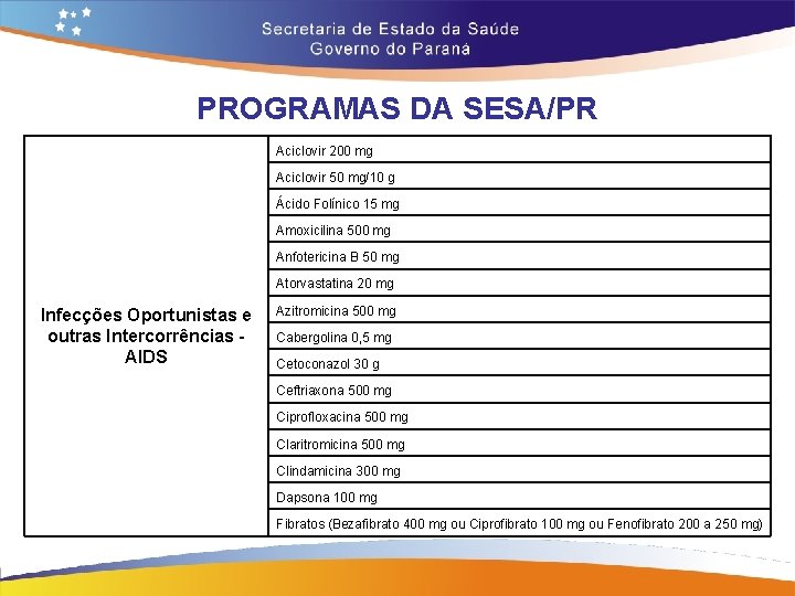 PROGRAMAS DA SESA/PR Aciclovir 200 mg Aciclovir 50 mg/10 g Ácido Folínico 15 mg PROGRAMAS DA SESA/PR Aciclovir 200 mg Aciclovir 50 mg/10 g Ácido Folínico 15 mg