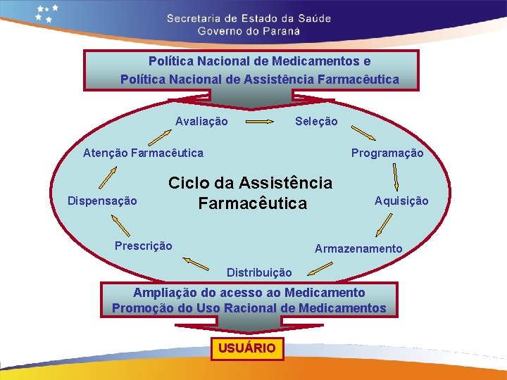 Política Nacional de Medicamentos e Política Nacional de Assistência Farmacêutica Avaliação Seleção Atenção Farmacêutica Política Nacional de Medicamentos e Política Nacional de Assistência Farmacêutica Avaliação Seleção Atenção Farmacêutica