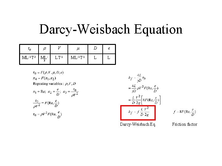 Darcy-Weisbach Equation t 0 r V m D e ML-1 T-2 ML- LT-1 ML-1