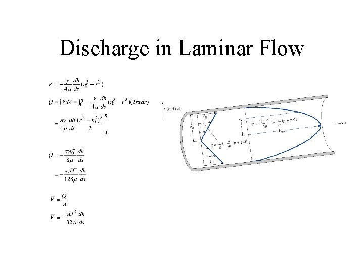 Discharge in Laminar Flow 