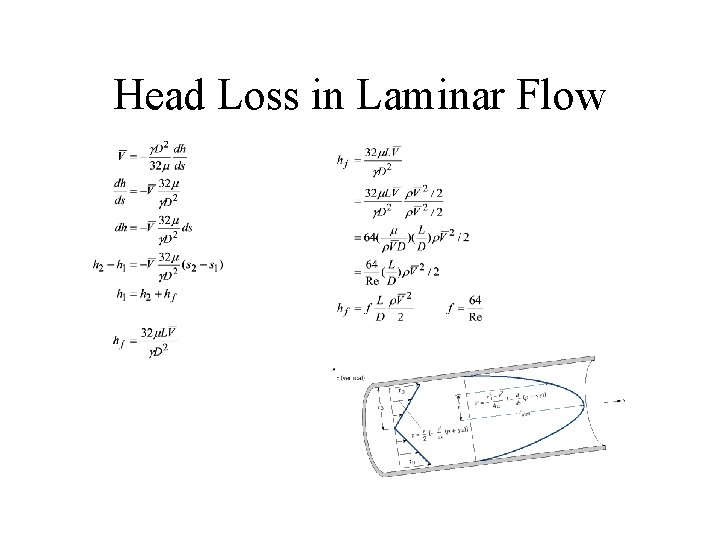 Head Loss in Laminar Flow 