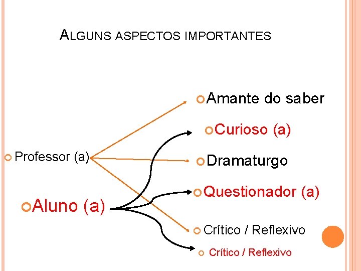 ALGUNS ASPECTOS IMPORTANTES Amante do saber Curioso (a) Professor (a) Aluno (a) Dramaturgo Questionador