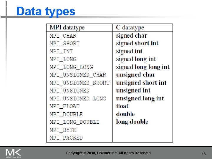 Data types Copyright © 2010, Elsevier Inc. All rights Reserved 16 