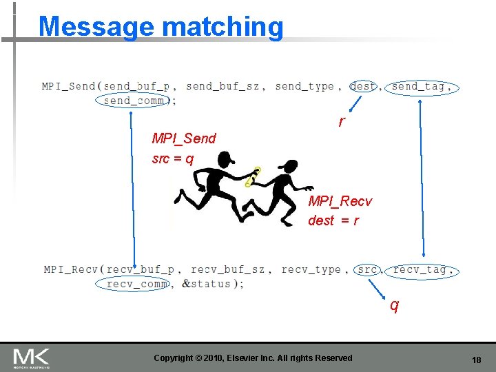 Message matching r MPI_Send src = q MPI_Recv dest = r q Copyright ©