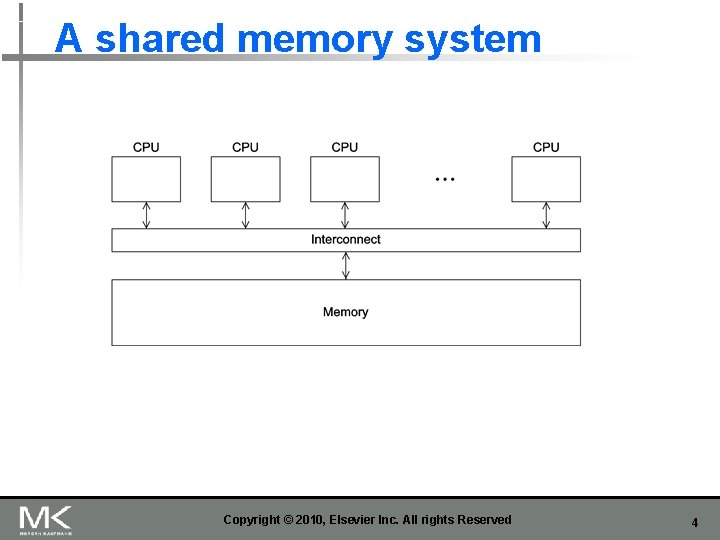 A shared memory system Copyright © 2010, Elsevier Inc. All rights Reserved 4 