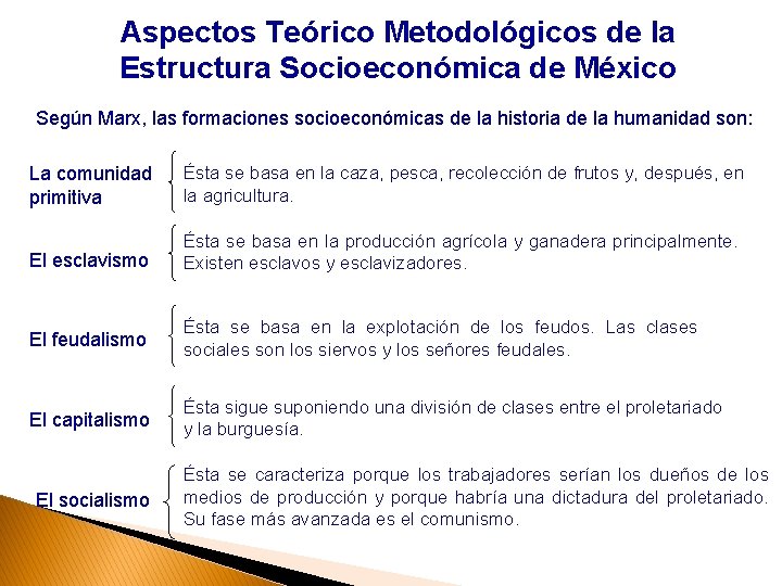 Aspectos Teórico Metodológicos de la Estructura Socioeconómica de México Según Marx, las formaciones socioeconómicas