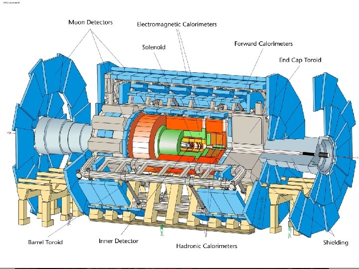 “Typical” Particle Detector 