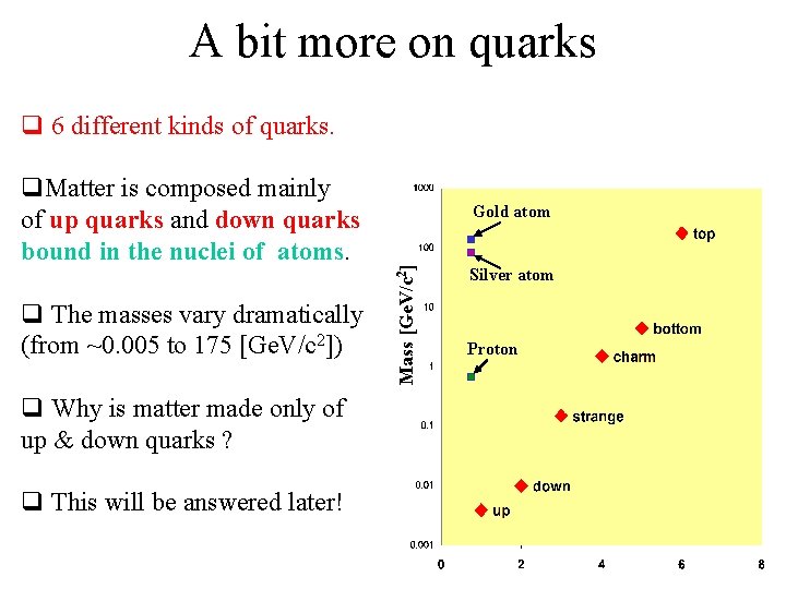 A bit more on quarks q 6 different kinds of quarks. q The masses