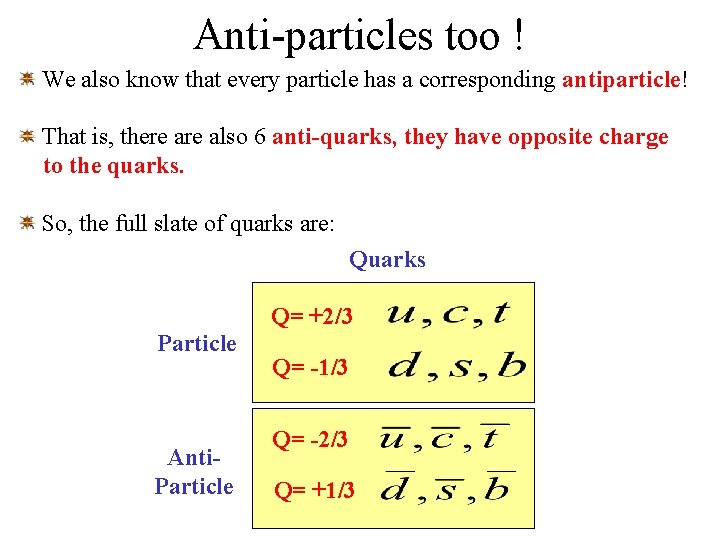 Anti-particles too ! We also know that every particle has a corresponding antiparticle! That