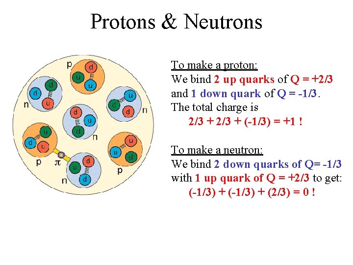 Protons & Neutrons To make a proton: We bind 2 up quarks of Q