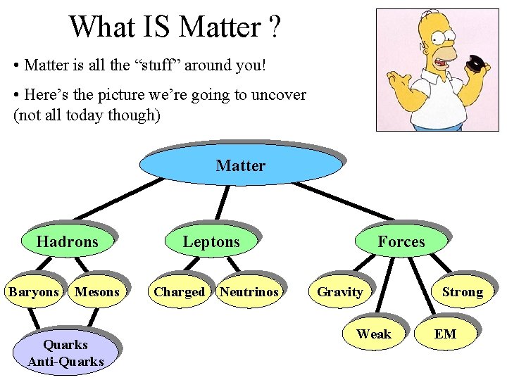 What IS Matter ? • Matter is all the “stuff” around you! • Here’s