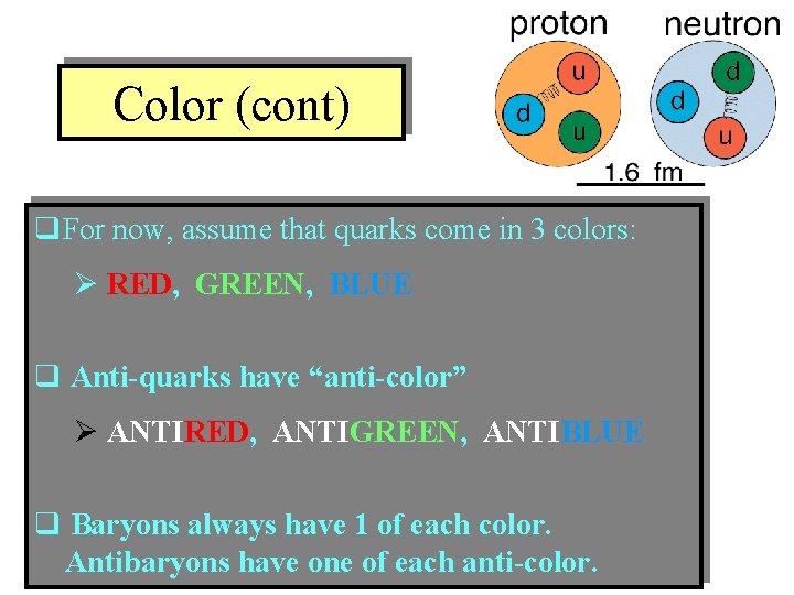 Color (cont) q. For now, assume that quarks come in 3 colors: Ø RED,