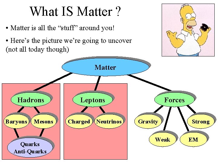 What IS Matter ? • Matter is all the “stuff” around you! • Here’s