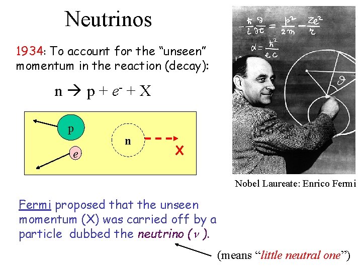 Neutrinos 1934: To account for the “unseen” momentum in the reaction (decay): n p
