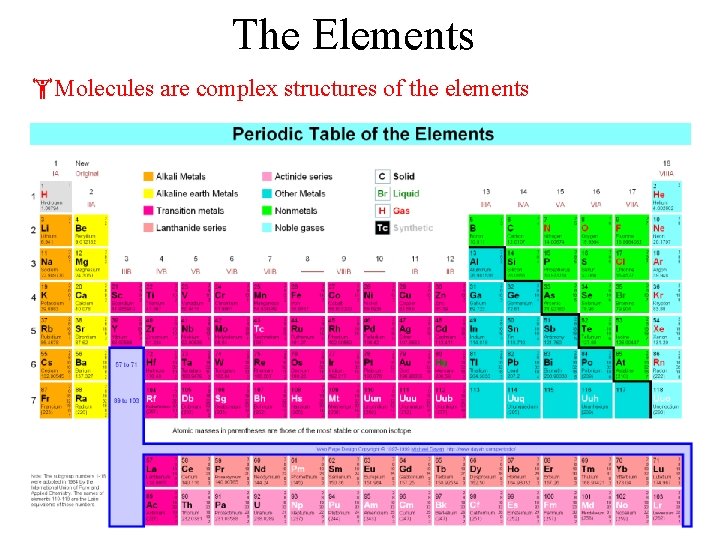The Elements Molecules are complex structures of the elements 