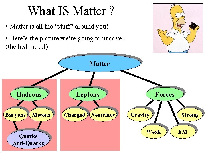 What IS Matter ? • Matter is all the “stuff” around you! • Here’s