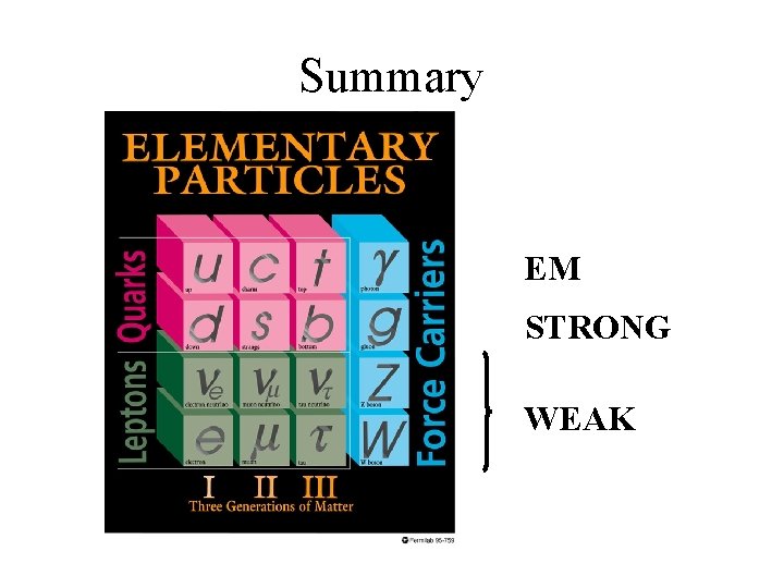 Summary EM STRONG WEAK 