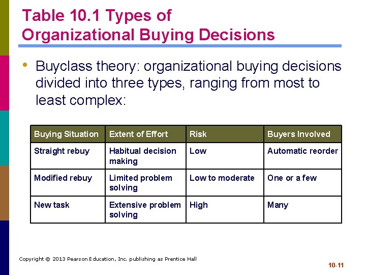 Table 10. 1 Types of Organizational Buying Decisions • Buyclass theory: organizational buying decisions