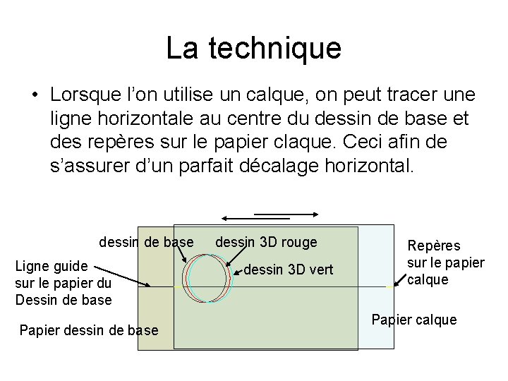 La technique • Lorsque l’on utilise un calque, on peut tracer une ligne horizontale