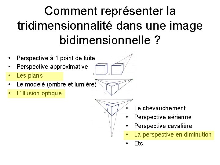 Comment représenter la tridimensionnalité dans une image bidimensionnelle ? • • • Perspective à