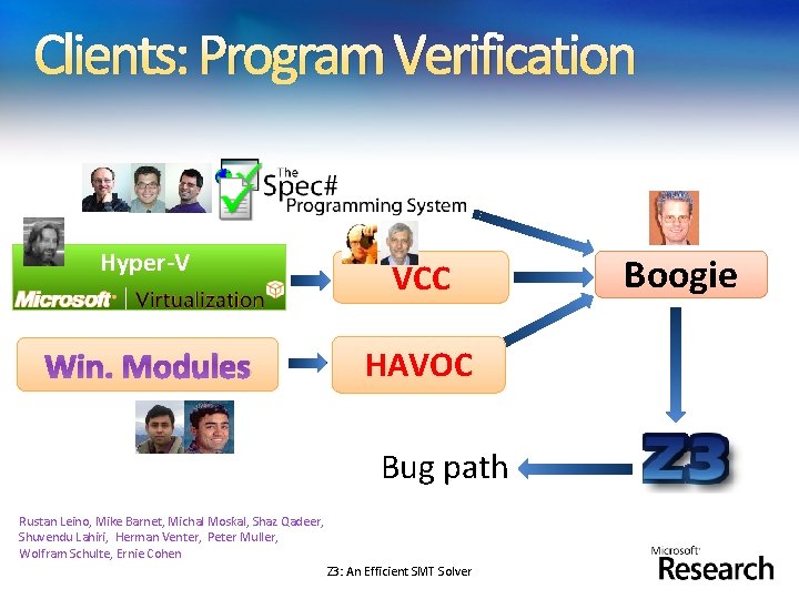 Clients: Program Verification Hyper-V VCC Win. Modules HAVOC Bug path Rustan Leino, Mike Barnet,