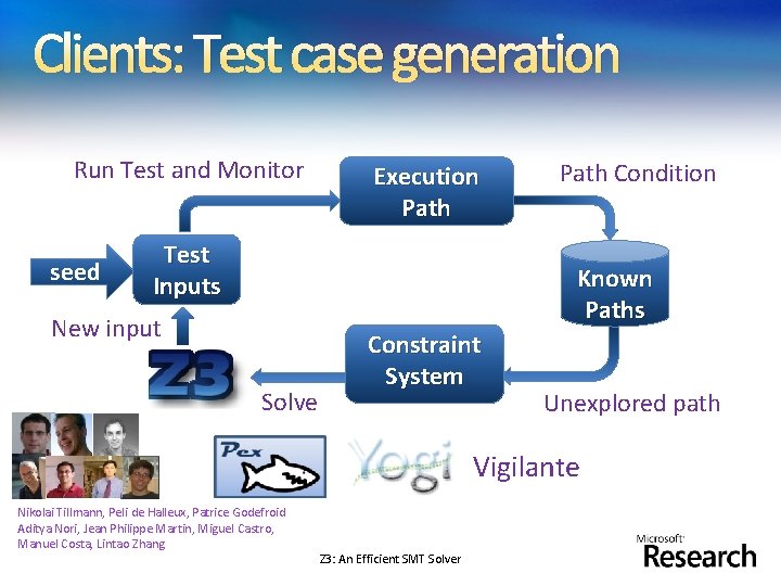 Clients: Test case generation Run Test and Monitor seed Execution Path Test Inputs Path