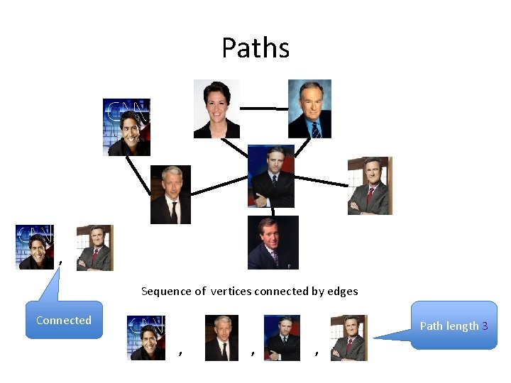 Paths , Sequence of vertices connected by edges Connected Path length 3 , ,