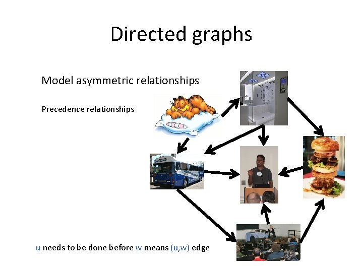Directed graphs Model asymmetric relationships Precedence relationships u needs to be done before w