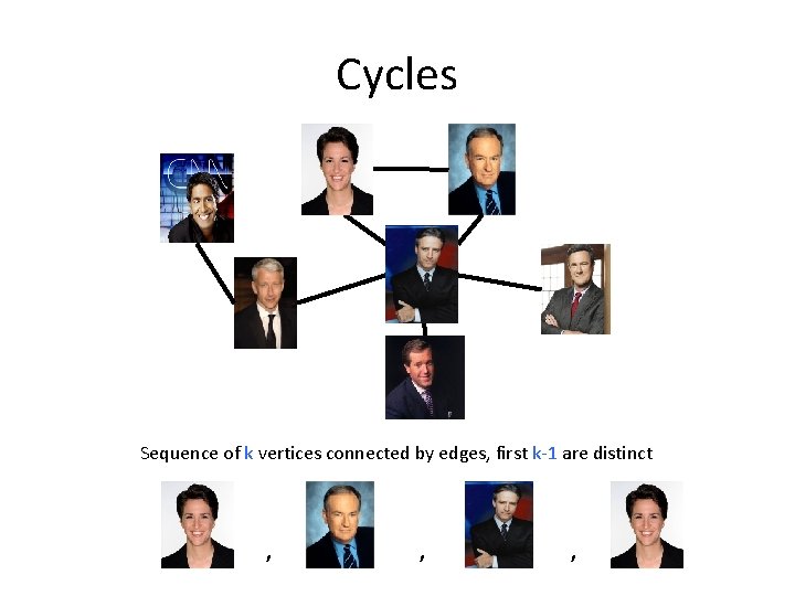 Cycles Sequence of k vertices connected by edges, first k-1 are distinct , ,