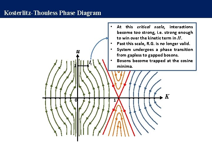 Kosterlitz-Thouless Phase Diagram • • • u 1 x lc • At this critical