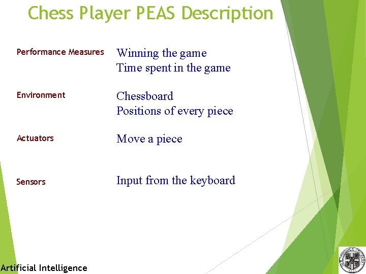 Chess Player PEAS Description Performance Measures Winning the game Time spent in the game Chess Player PEAS Description Performance Measures Winning the game Time spent in the game