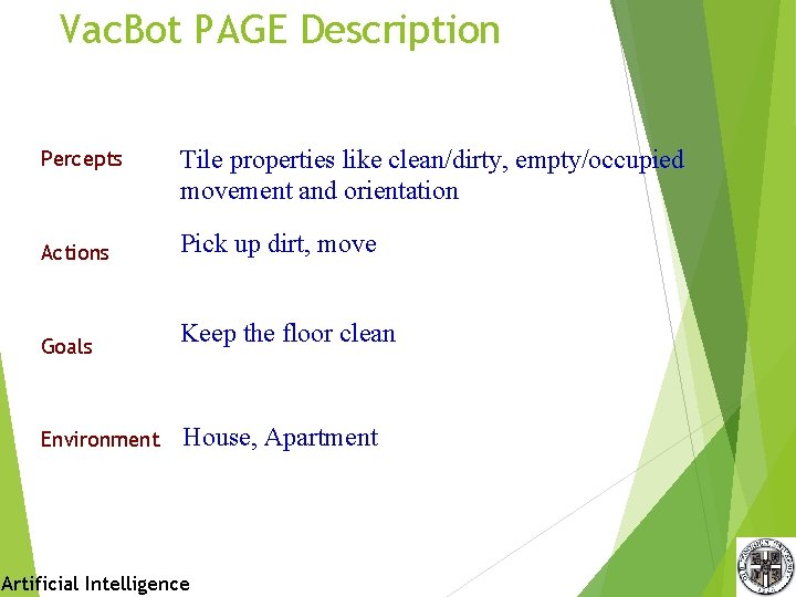Vac. Bot PAGE Description Percepts Actions Goals Environment Tile properties like clean/dirty, empty/occupied movement Vac. Bot PAGE Description Percepts Actions Goals Environment Tile properties like clean/dirty, empty/occupied movement