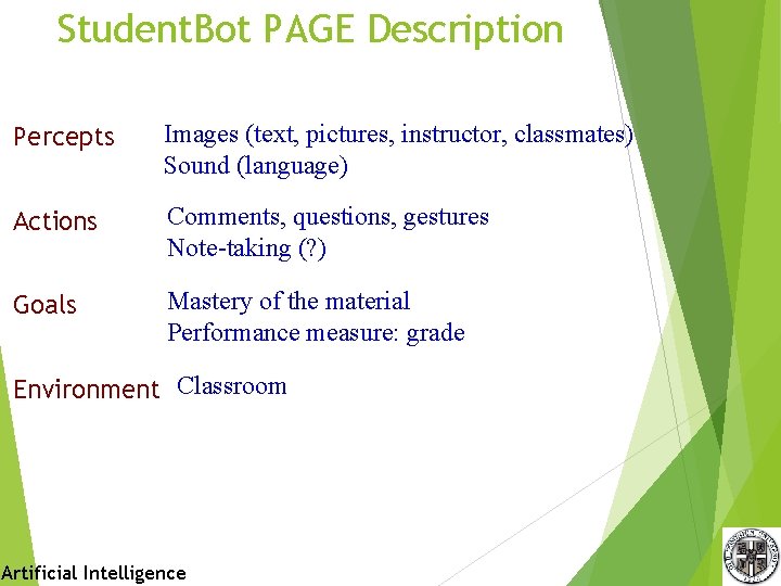 Student. Bot PAGE Description Percepts Images (text, pictures, instructor, classmates) Sound (language) Actions Comments, Student. Bot PAGE Description Percepts Images (text, pictures, instructor, classmates) Sound (language) Actions Comments,