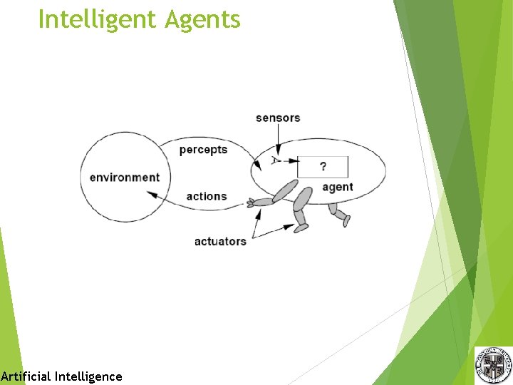 Intelligent Agents Artificial Intelligence Intelligent Agents Artificial Intelligence