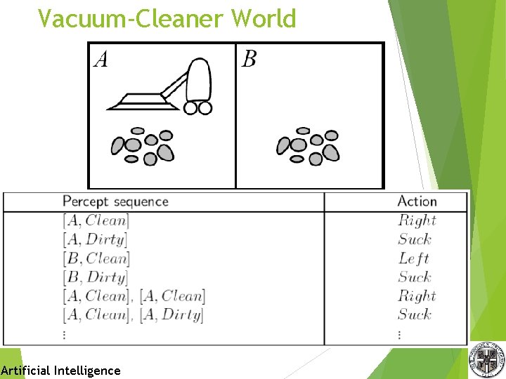 Vacuum-Cleaner World Artificial Intelligence Vacuum-Cleaner World Artificial Intelligence