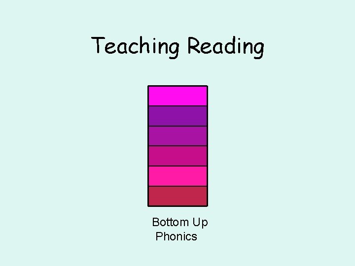 Teaching Reading Bottom Up Phonics Teaching Reading Bottom Up Phonics