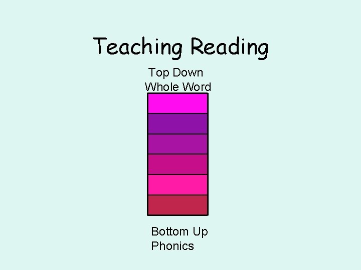 Teaching Reading Top Down Whole Word Bottom Up Phonics Teaching Reading Top Down Whole Word Bottom Up Phonics