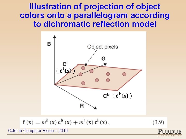 Illustration of projection of object colors onto a parallelogram according to dichromatic reflection model