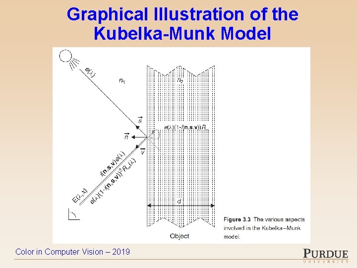 Graphical Illustration of the Kubelka-Munk Model Color in Computer Vision – 2019 