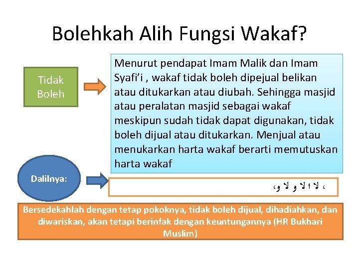 Bolehkah Alih Fungsi Wakaf? Tidak Boleh Dalilnya: Menurut pendapat Imam Malik dan Imam Syafi’i Bolehkah Alih Fungsi Wakaf? Tidak Boleh Dalilnya: Menurut pendapat Imam Malik dan Imam Syafi’i
