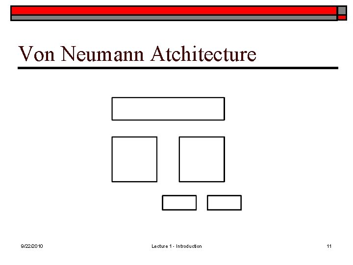 Von Neumann Atchitecture 9/22/2010 Lecture 1 - Introduction 11 Von Neumann Atchitecture 9/22/2010 Lecture 1 - Introduction 11