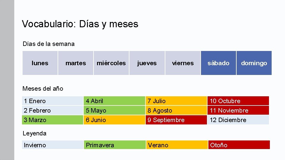 Vocabulario: Días y meses Días de la semana lunes martes miércoles jueves viernes sábado Vocabulario: Días y meses Días de la semana lunes martes miércoles jueves viernes sábado