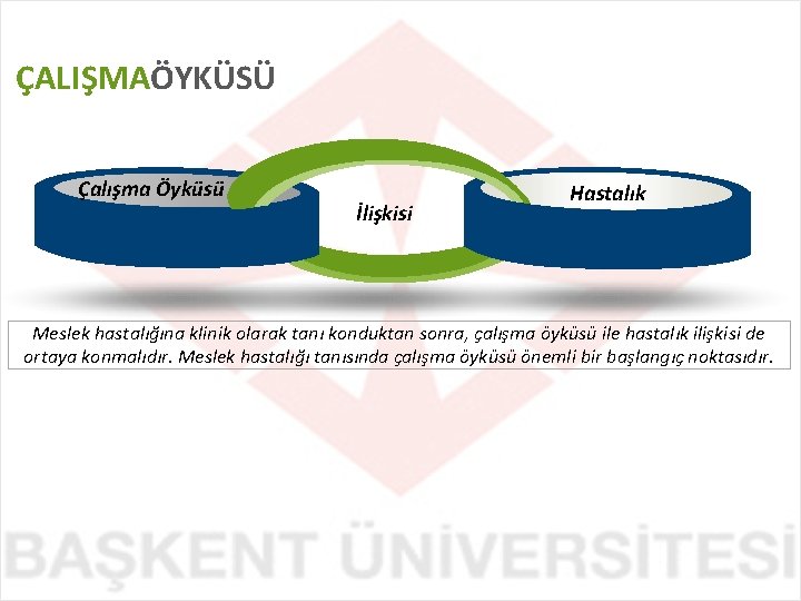 ÇALIŞMAÖYKÜSÜ Çalışma Öyküsü İlişkisi Hastalık Meslek hastalığına klinik olarak tanı konduktan sonra, çalışma öyküsü
