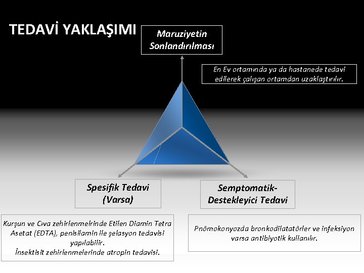 TEDAVİ YAKLAŞIMI Maruziyetin Sonlandırılması En Ev ortamında ya da hastanede tedavi edilerek çalışan ortamdan